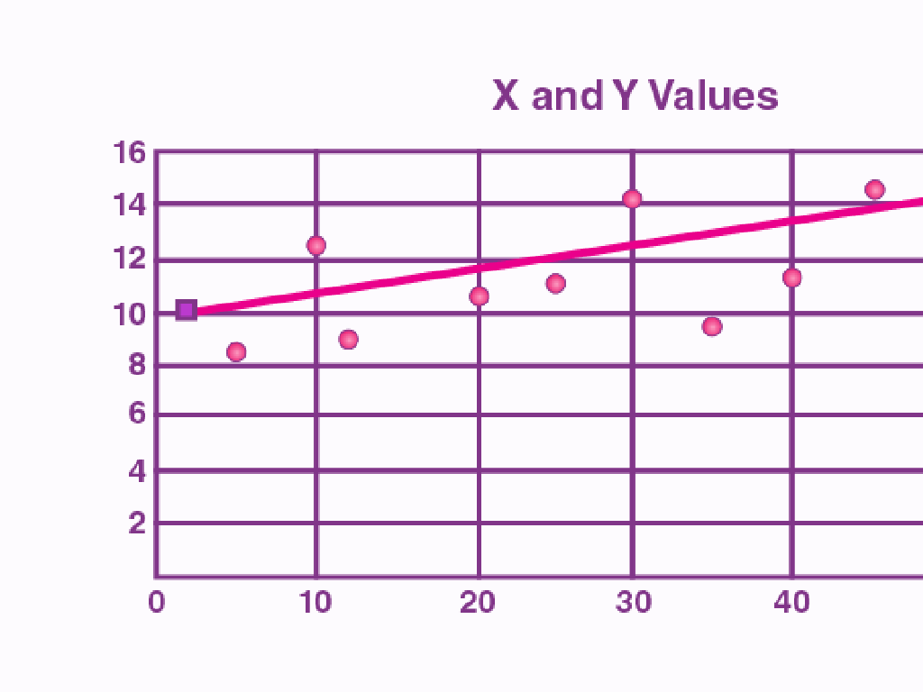 x y trend scatter