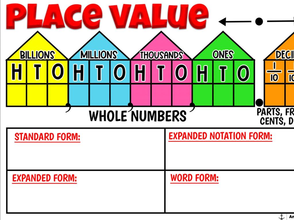 whole numbers chart