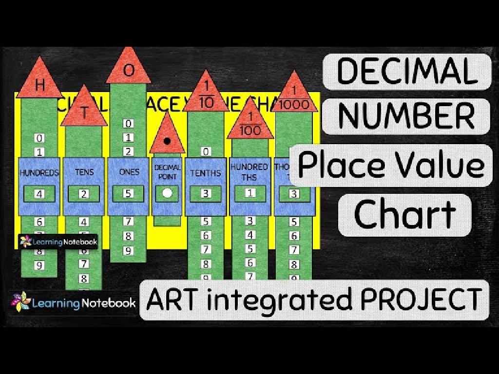 decimal place value chart