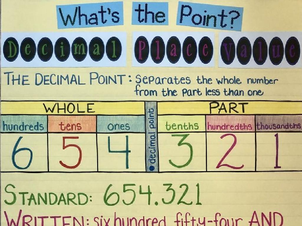 decimal place value