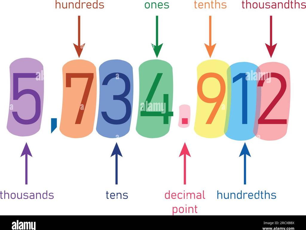 place value numbers