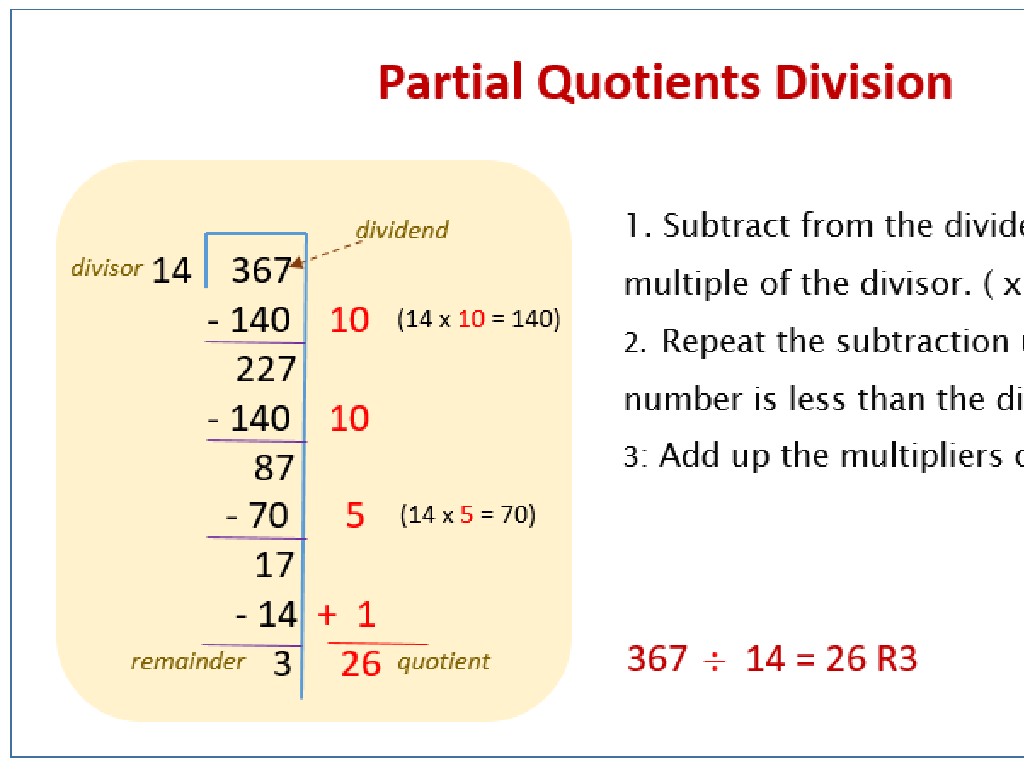 partial quotients division