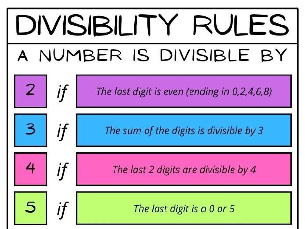 divisibility rules infographic