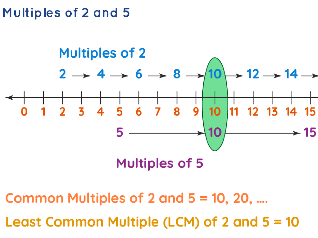 multiples 2 5 highlighted