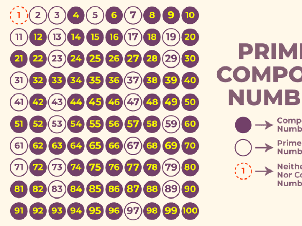 prime composite circles