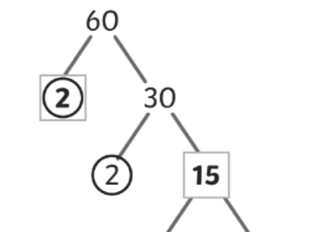 number 60 factor tree