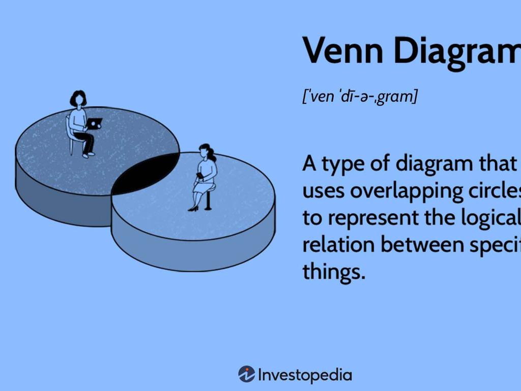 overlapping circles venn