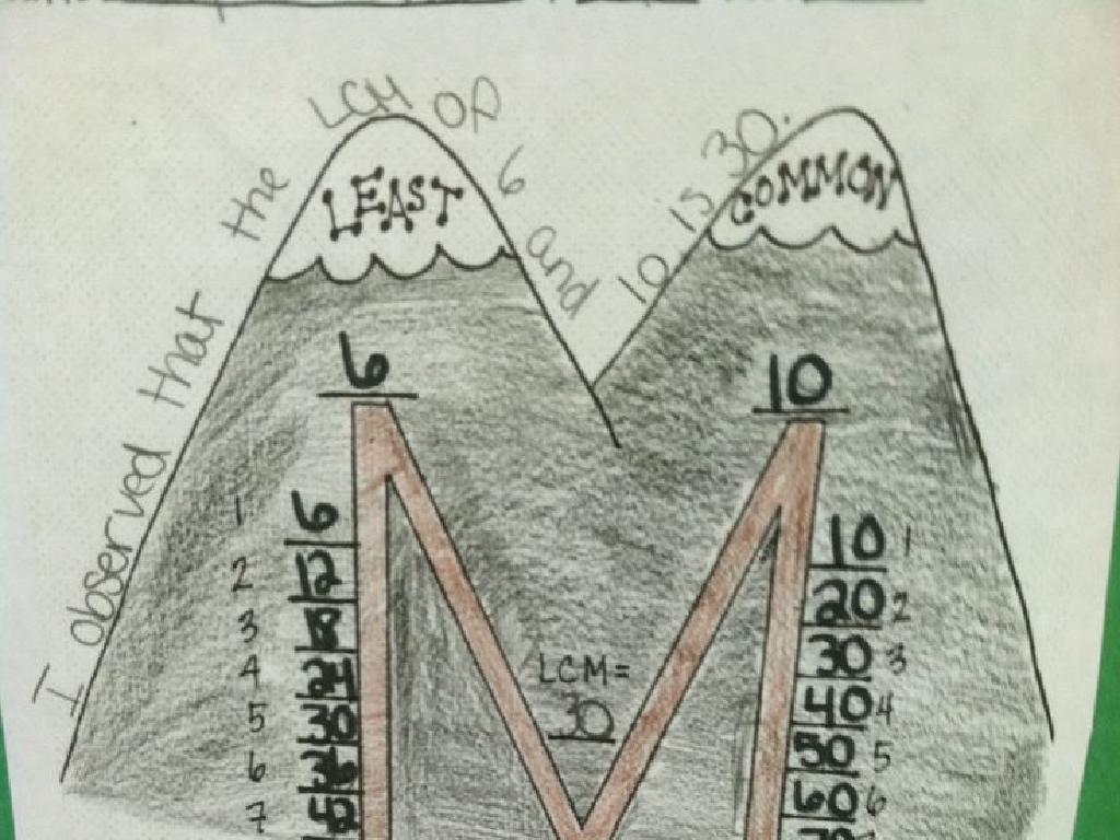 least common multiple mountains