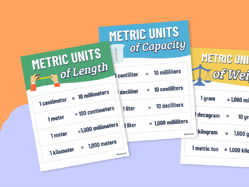 metric units posters