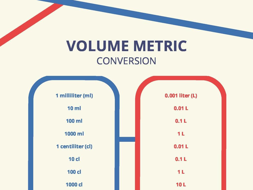 volume conversion chart