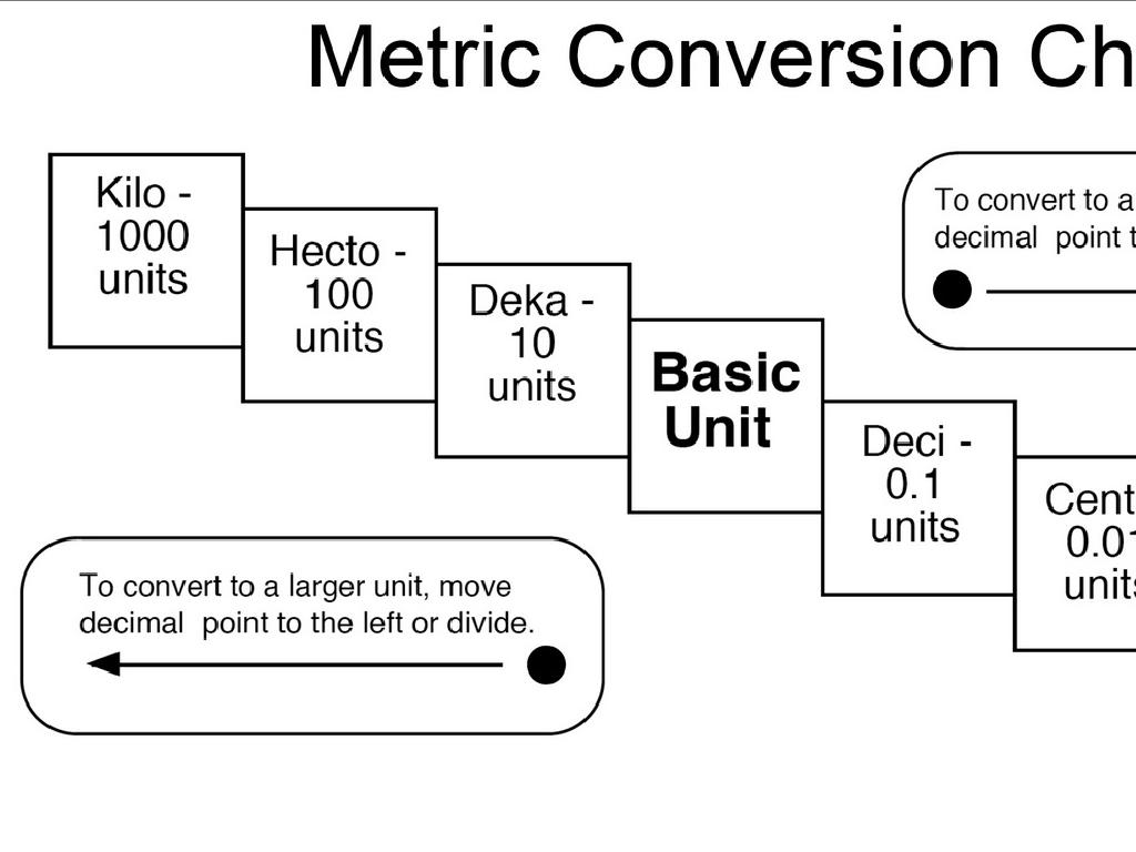 metric conversion chart