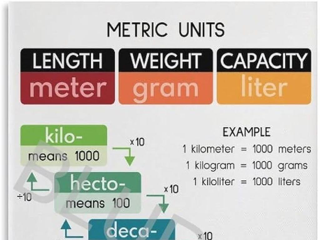 metric units chart