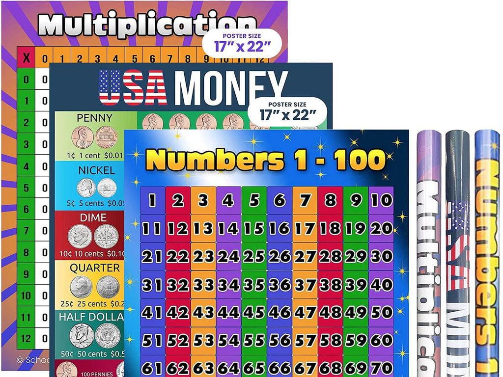 multiplication chart for kids