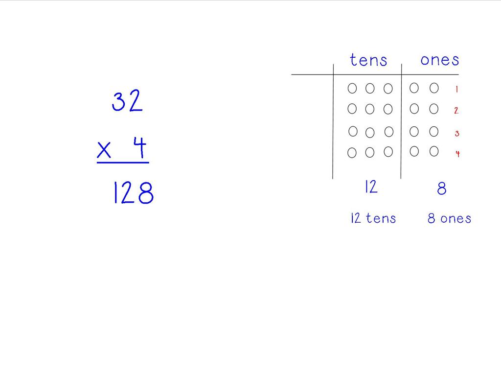 tens ones multiplication