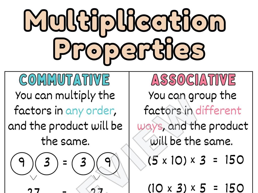 commutative associative multiplication