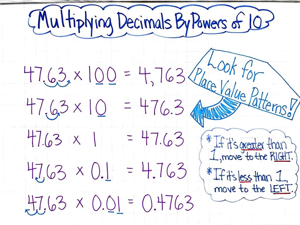 decimal multiplication patterns