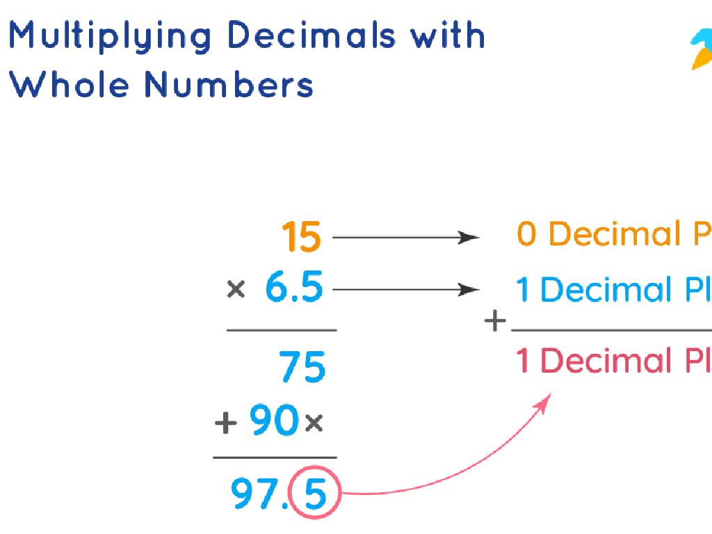 decimal multiplication graphic