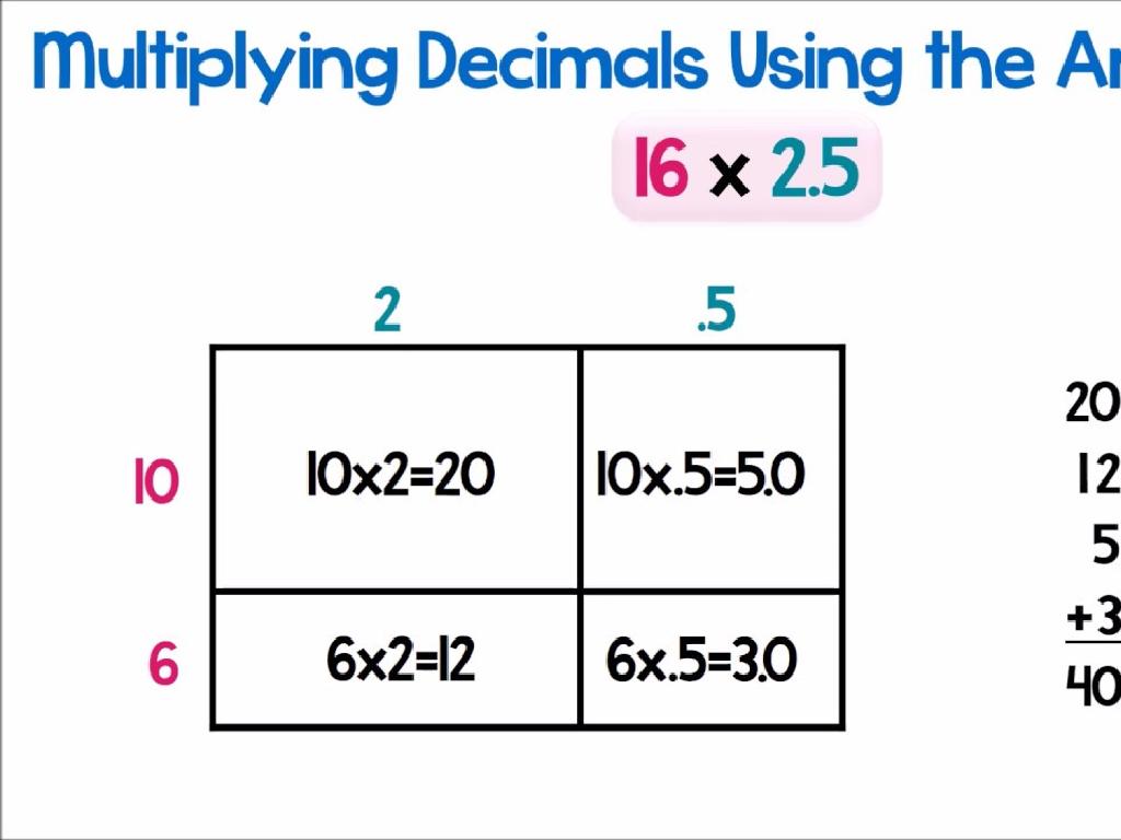 decimal multiplication area model