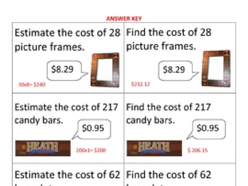 estimating item costs