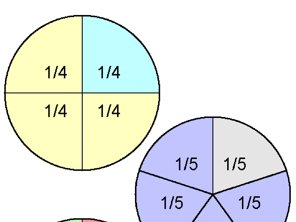 pie charts fractions