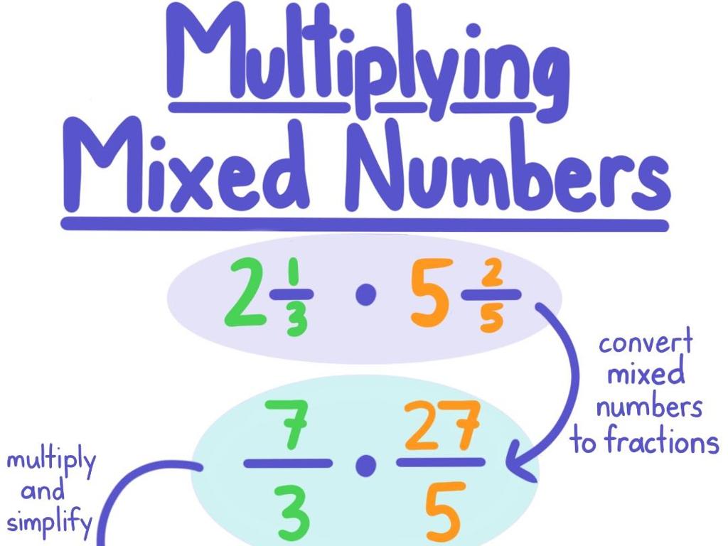 mixed numbers multiplication