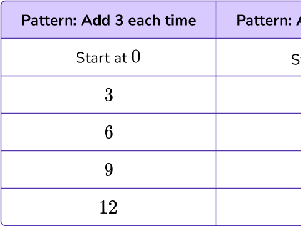 addition pattern chart