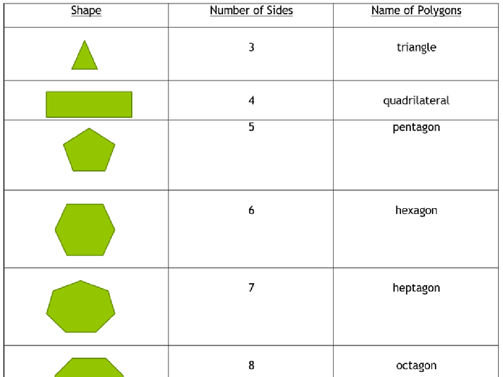 shapes polygon names