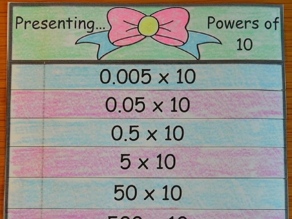 multiplying powers chart