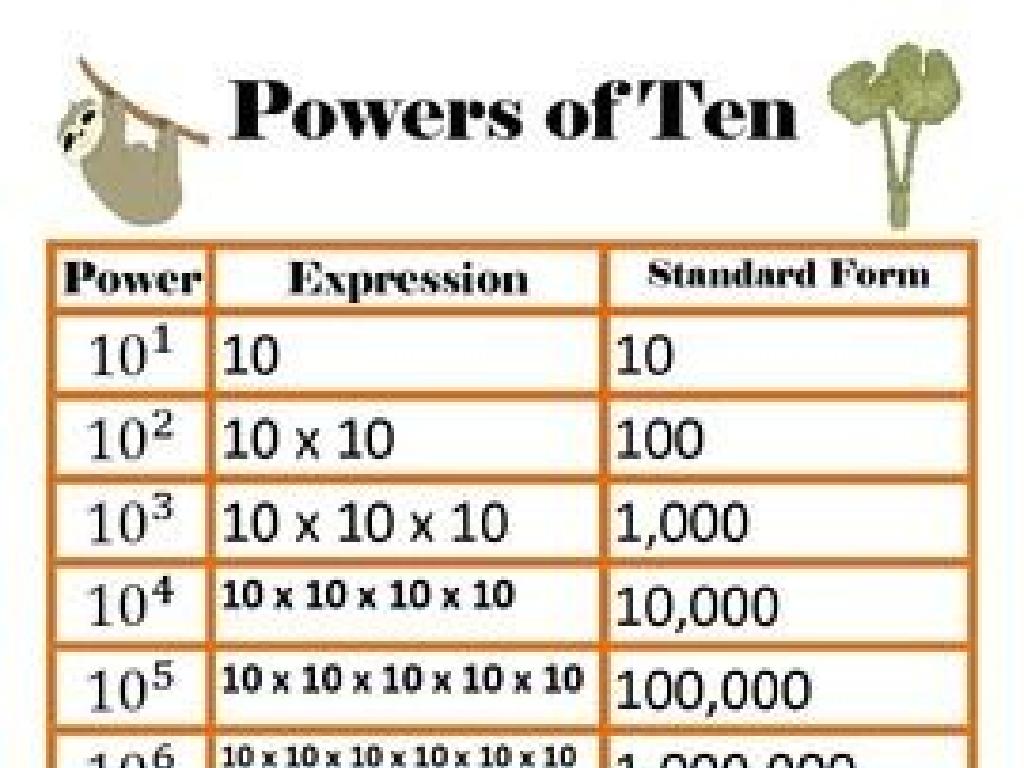 powers ten table