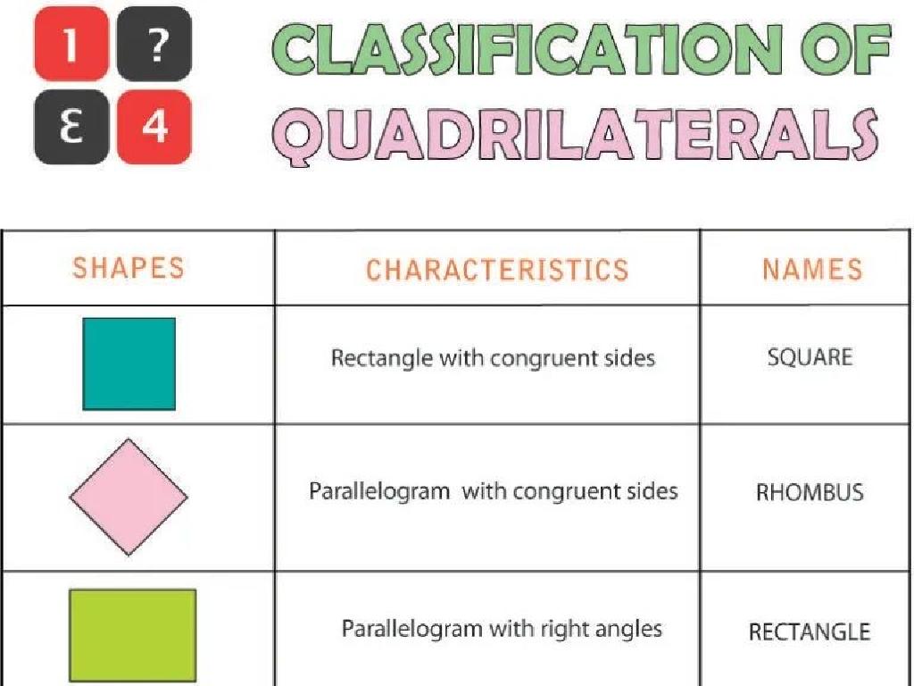 quadrilateral types chart