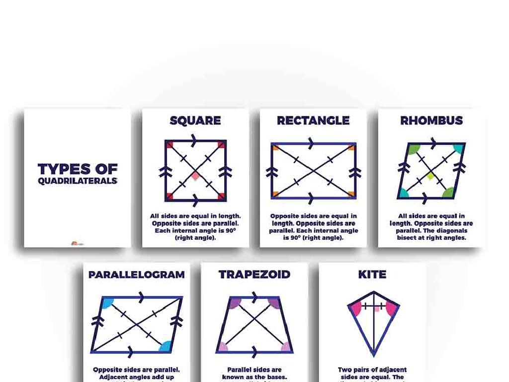 quadrilateral types chart