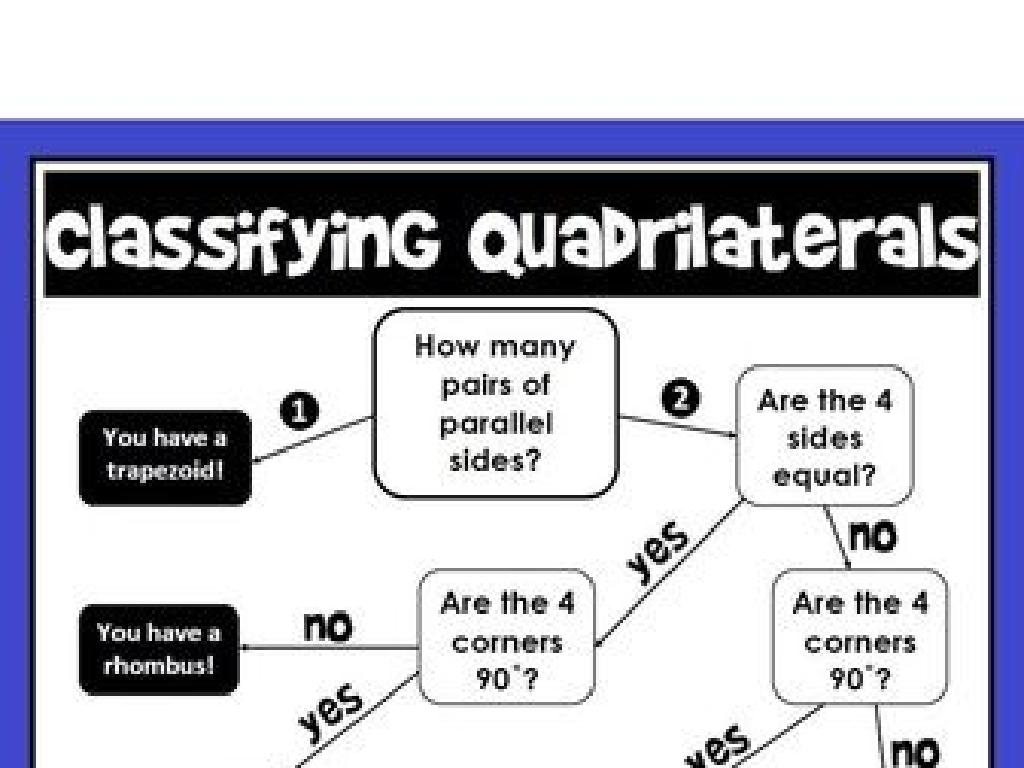 quadrilateral classification flowchart