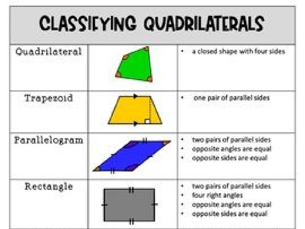 types of quadrilaterals