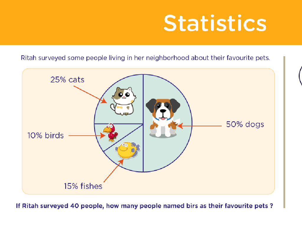 favorite pets survey pie chart