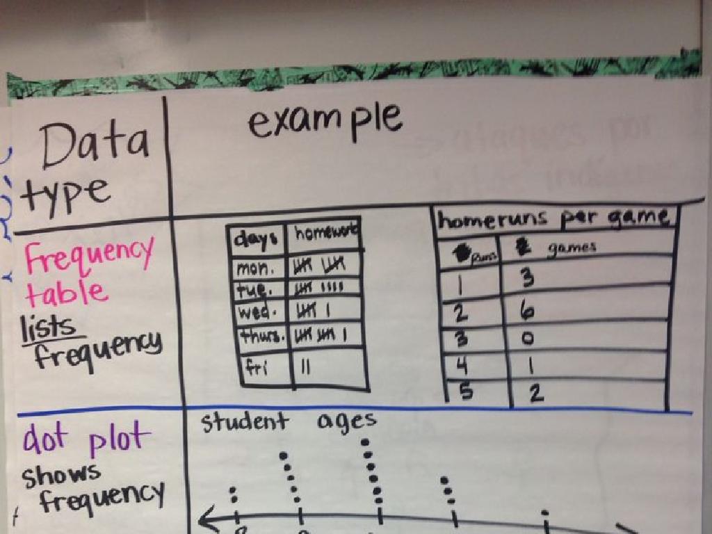 data types examples