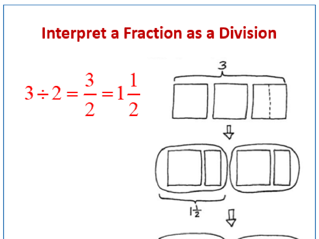 fraction division concept