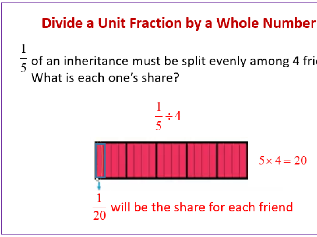 unit fraction division