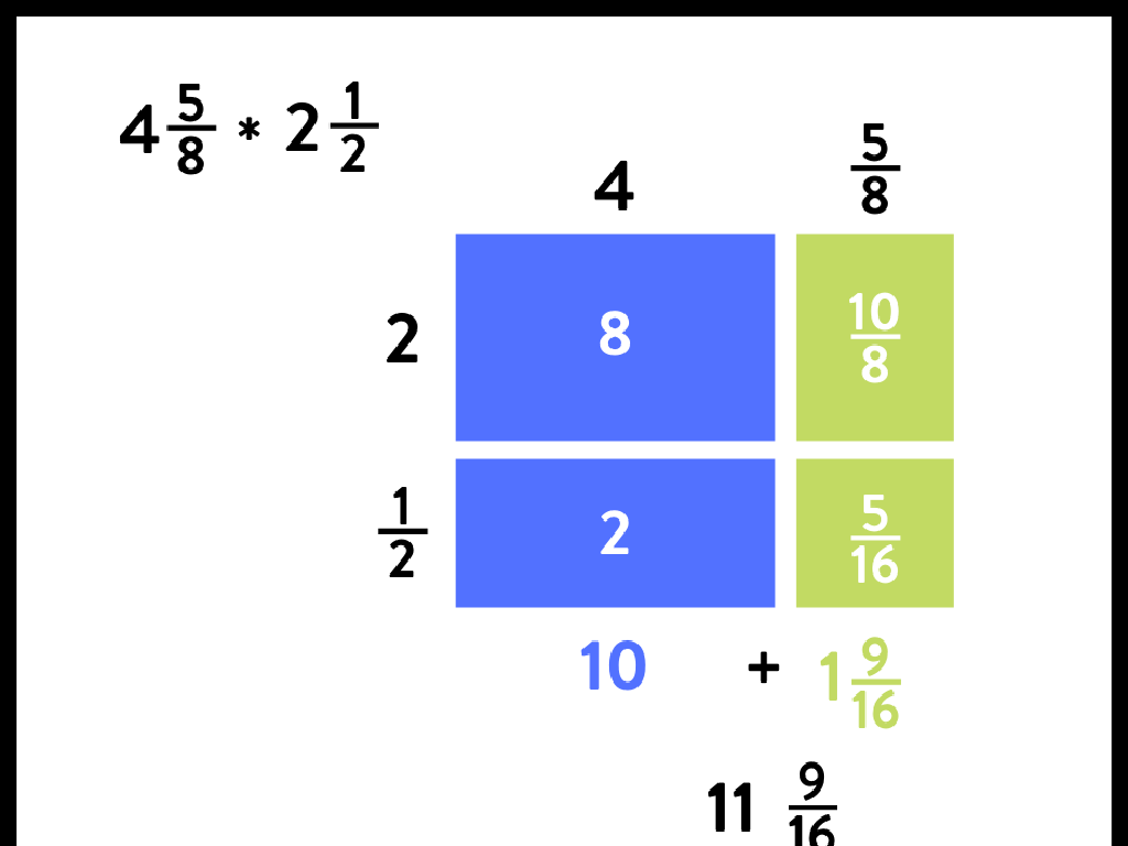 fraction math visual