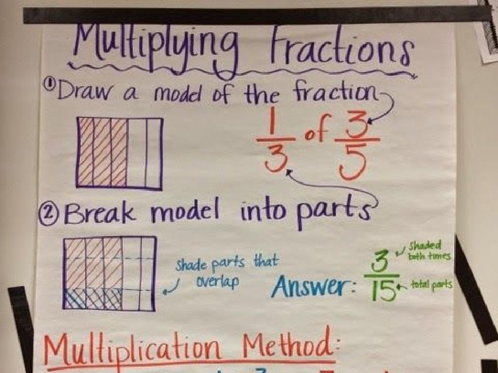 multiplying fractions guide