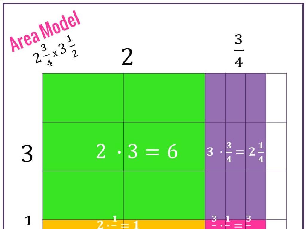 fraction multiplication model