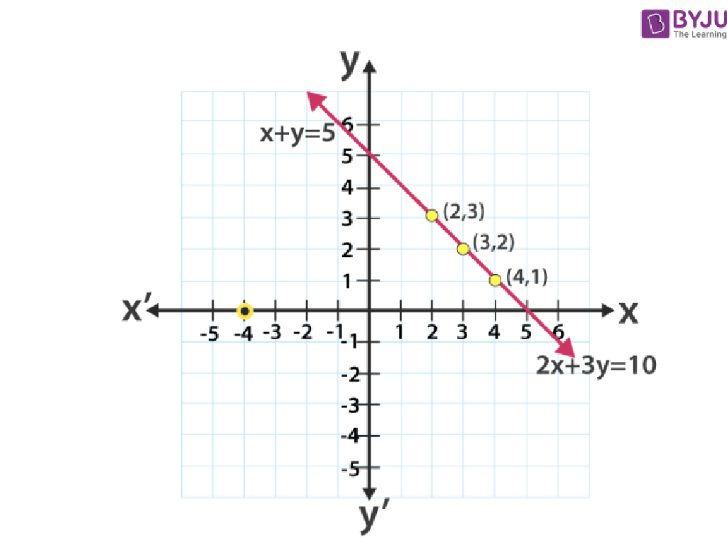 intersecting lines graph