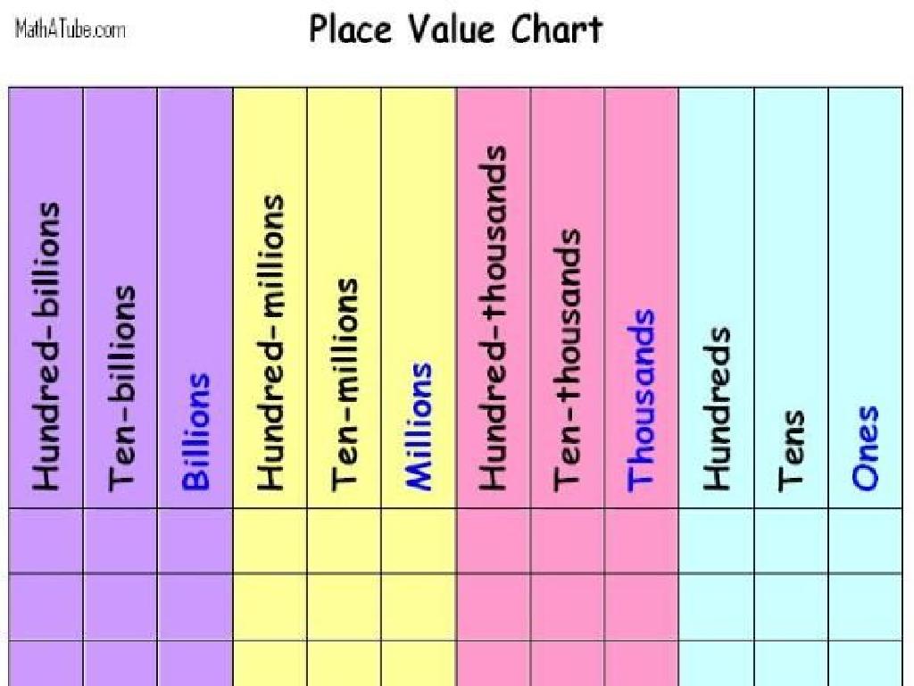 thirteen column place value