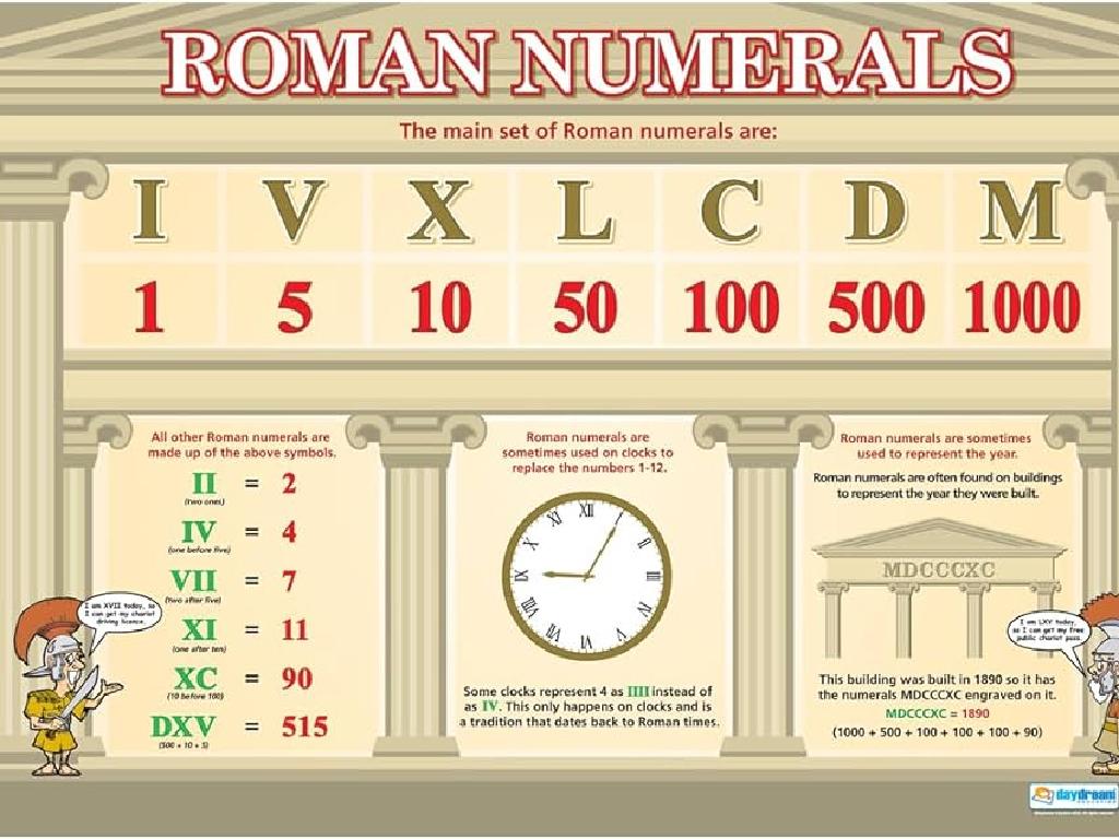 roman numerals guide