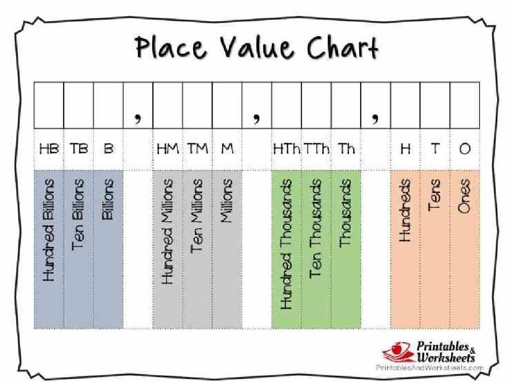 place value chart