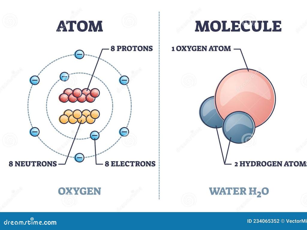 oxygen water molecule