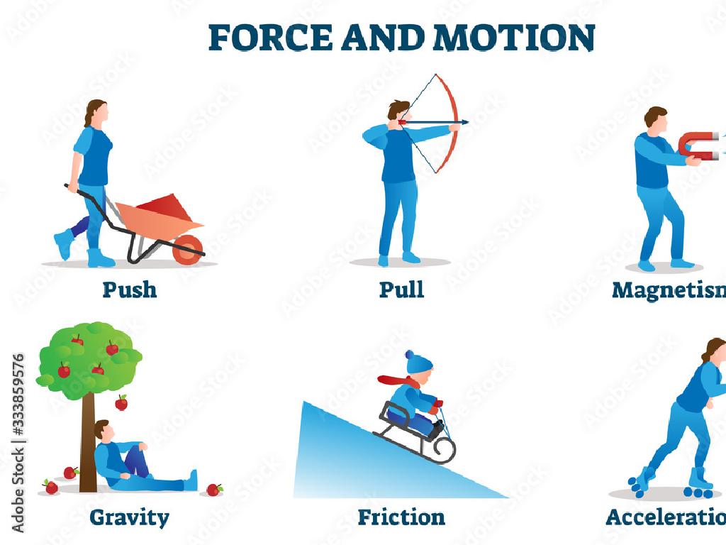 force motion concepts