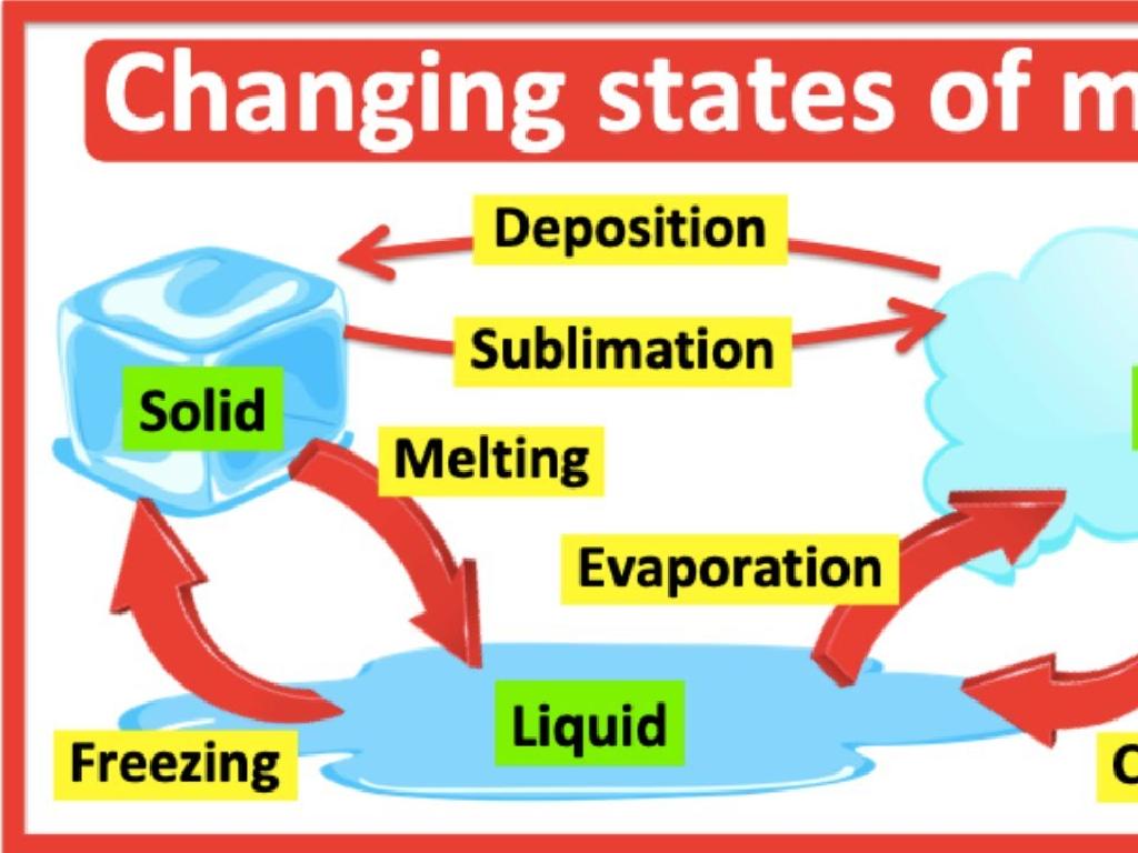 states of matter changes