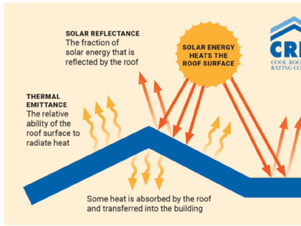 roof heat dynamics