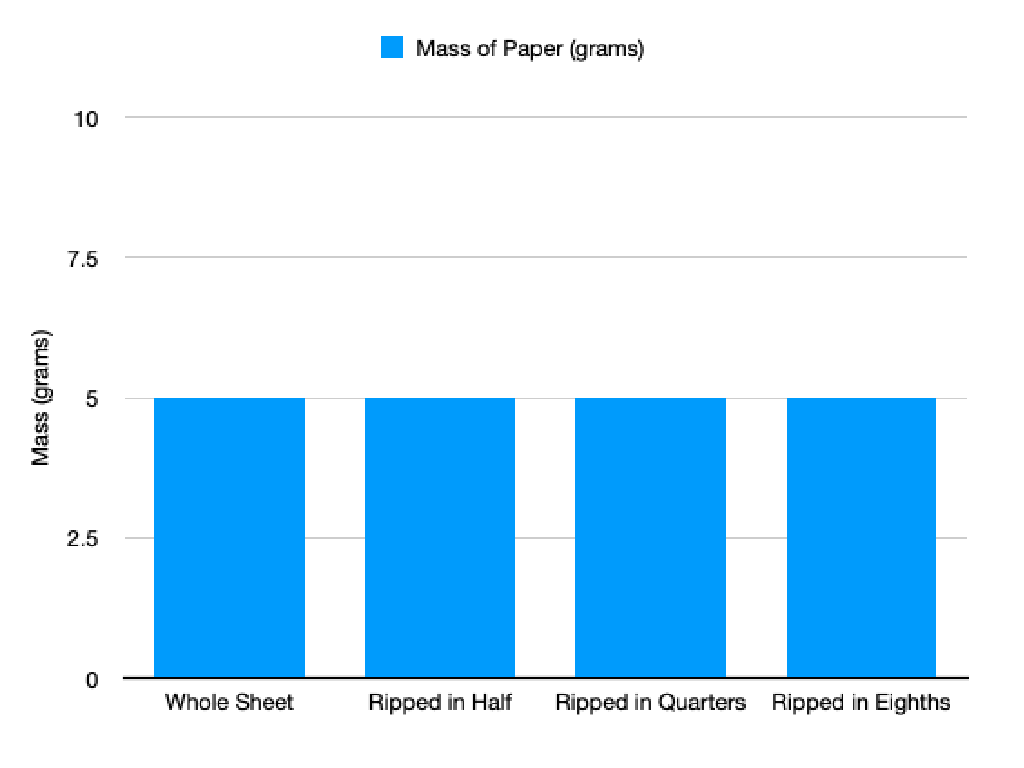 paper mass comparison