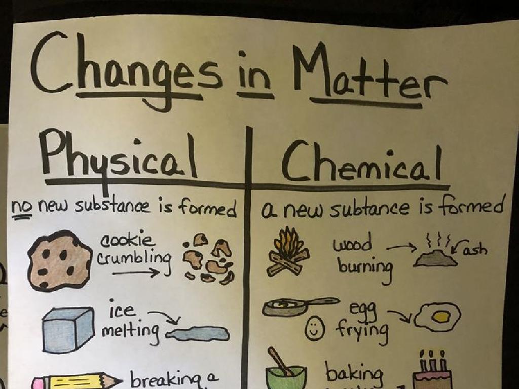 matter changes chart